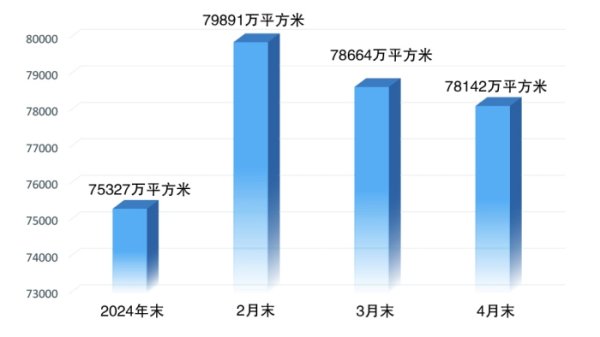 配资资讯专业网 四月全国70个大中城市房价总体稳定